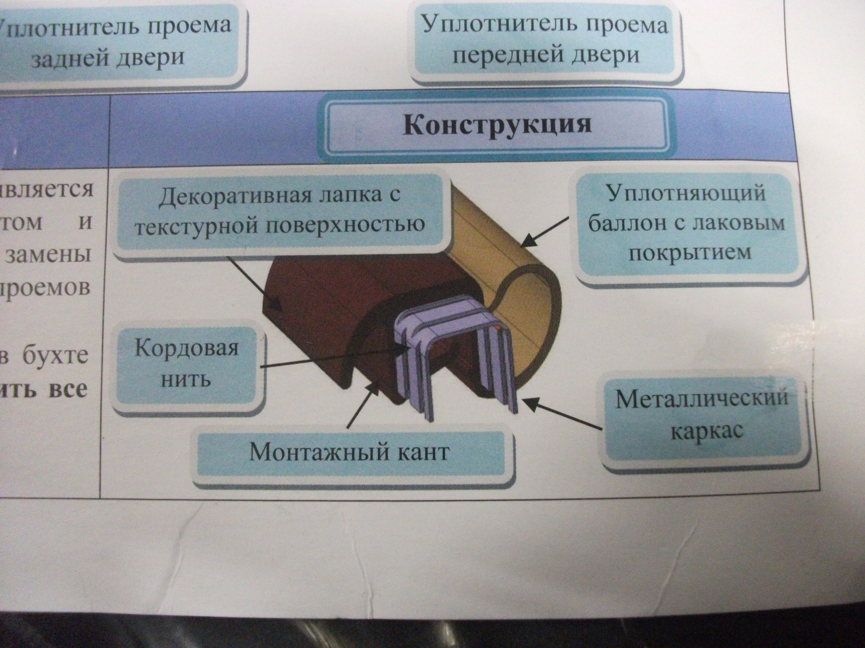 Уплотнитель   Двери   Универсальный   метраж     РКИ-94  Kia,Hyndai,Nissan,Toyota