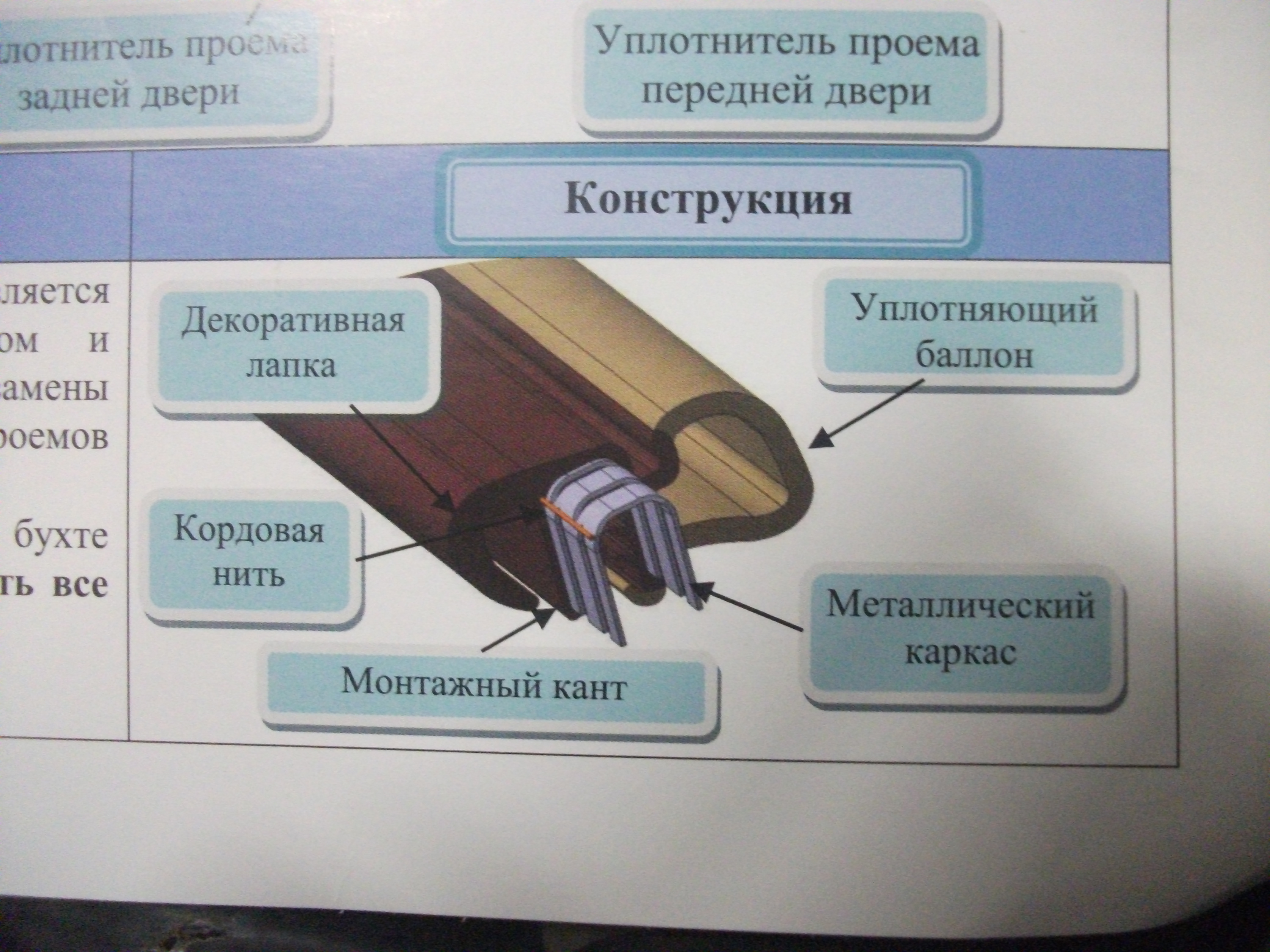 Уплотнитель   Двери   Универсальный   метраж     РКИ-87-05  Daewoo,Chevrolet,Ravon